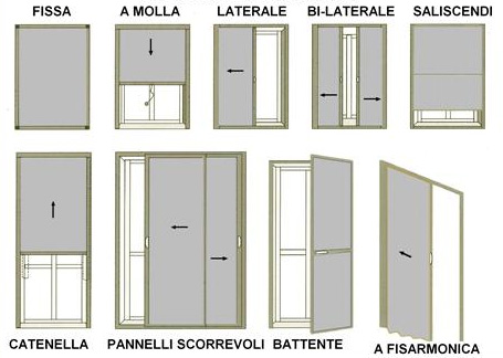 I modelli di zanzariera