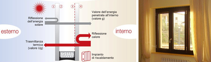 Vetri basso emissivi